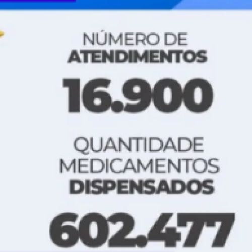 SAÚDE EM FOCO: Farmácia Básica de Montadas, registra mais de 16 mil atendimentos e distribui mais de 600 mil medicamentos em 2025