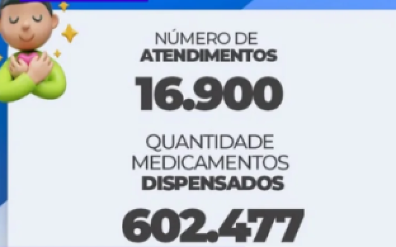 SAÚDE EM FOCO: Farmácia Básica de Montadas, registra mais de 16 mil atendimentos e distribui mais de 600 mil medicamentos em 2025